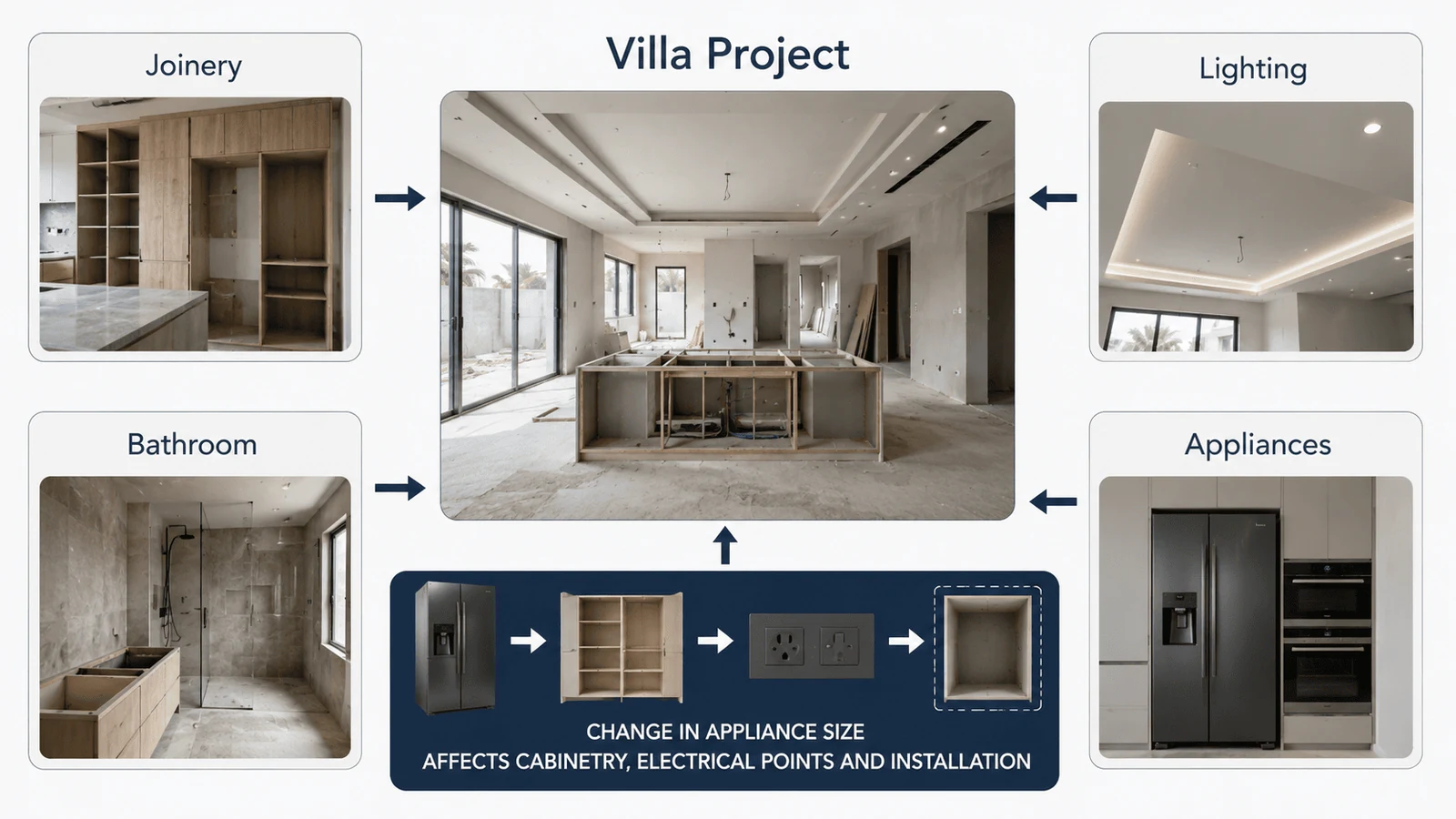 villa project showing how joinery lighting bathroom and appliance changes overlap