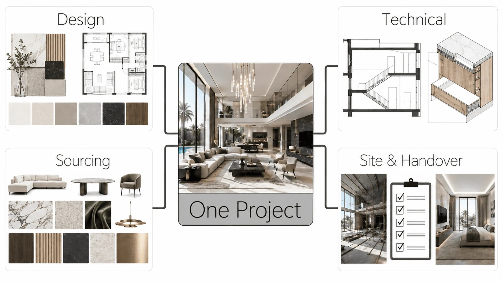 what an interior design firm handles across design technical sourcing and site handover